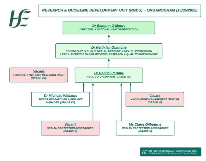 RGDU Organogram May 2025